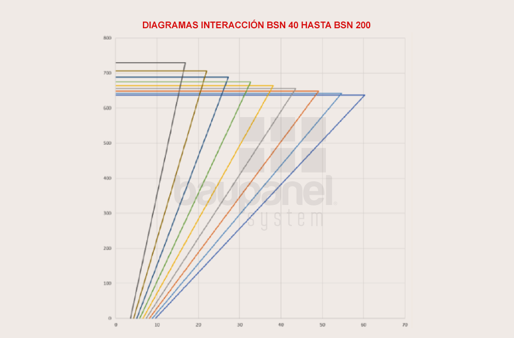 Diagrama de interacción BSN baupanel